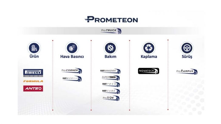 Prometeon’dan sanal Workshop